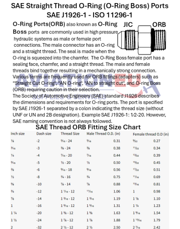 SAE J1926-1 - ISO 11296-1 Thread ORB Fittings
