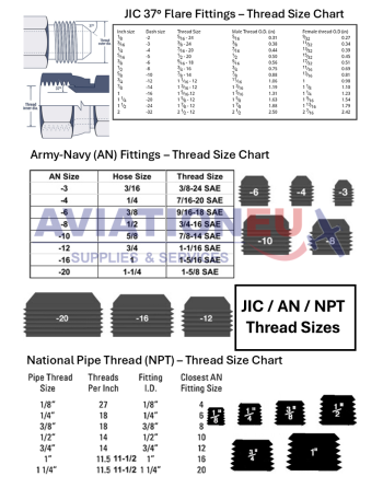 JIC - AN - NPT Thread Sizes