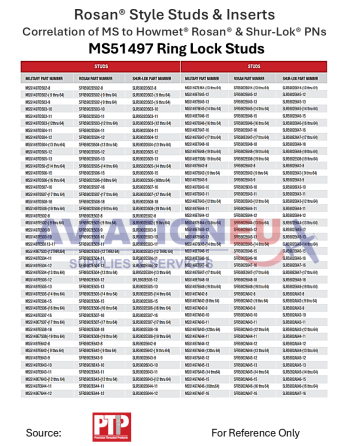 Correlation of MS to Howmet Rosan & Shur-Lok PNs