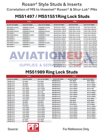 Correlation of MS to Howmet Rosan & Shur-Lok PNs