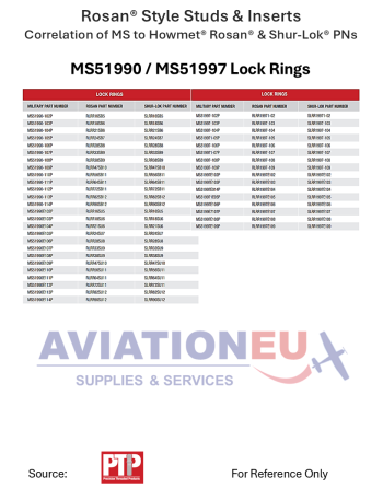 Correlation of MS to Howmet Rosan & Shur-Lok PNs