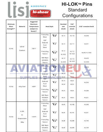 HI-SHEAR CORP. HI-LITE™ / HI-LOK™ /  HI-TIGUE™ Πείροι Πριτσινιών SKU: HISHR-RVTPIN-HST/HL/HLT