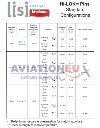 HI-SHEAR CORP. HI-LITE™ / HI-LOK™ /  HI-TIGUE™ Πείροι Πριτσινιών SKU: HISHR-RVTPIN-HST/HL/HLT