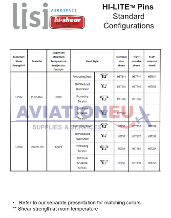 HI-SHEAR CORP. HI-LITE™ / HI-LOK™ /  HI-TIGUE™ Πείροι Πριτσινιών SKU: HISHR-RVTPIN-HST/HL/HLT