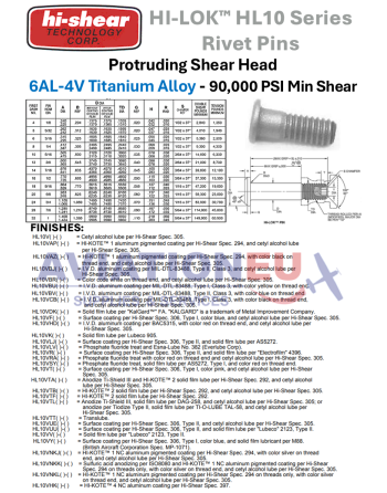 HI-SHEAR CORP. HI-LITE™ / HI-LOK™ /  HI-TIGUE™ Πείροι Πριτσινιών SKU: HISHR-RVTPIN-HST/HL/HLT