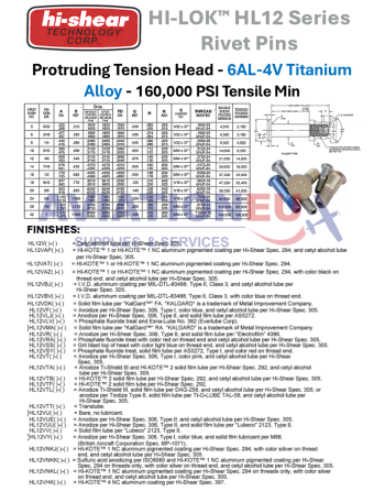 HI-SHEAR CORP. HI-LITE™ / HI-LOK™ /  HI-TIGUE™ Πείροι Πριτσινιών SKU: HISHR-RVTPIN-HST/HL/HLT