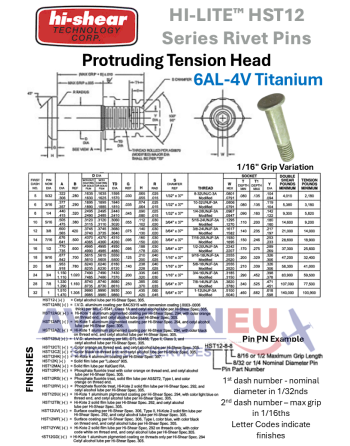 HI-SHEAR CORP. HI-LITE™ / HI-LOK™ /  HI-TIGUE™ Πείροι Πριτσινιών SKU: HISHR-RVTPIN-HST/HL/HLT