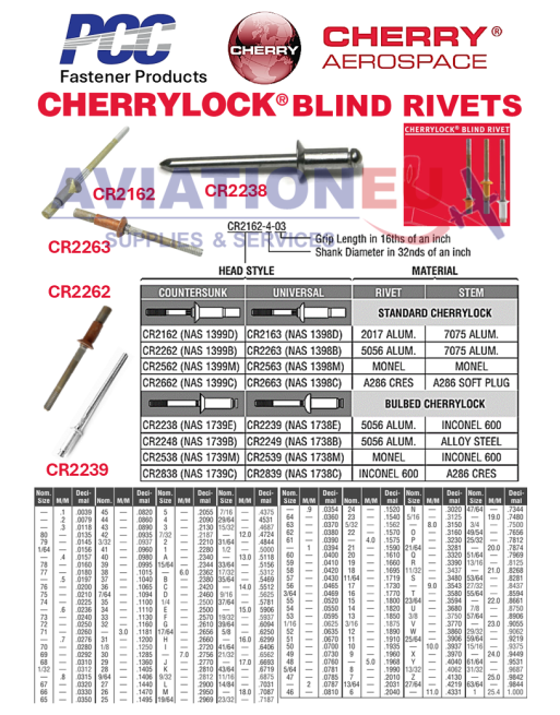 CHERRY® AEROSPACE CHERRYLOCK® Τυφλά Πριτσίνια SKU: CHRY-RVT-BLD-CHERRYLOCK