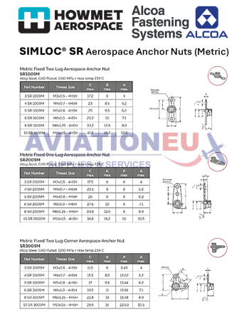 HOWMET® AEROSPACE (ARCONIC) Αεροπορικά Παξιμάδια Αγκύρωσης SKU: ALCOA-NTPLT--SIMLOC