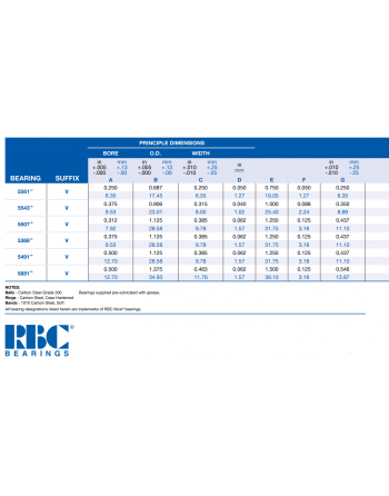 RBC NICE 5000 Series Bearing Specs