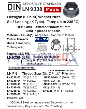 DIN LN9338/LN 9161 Αεροπορικά Μετρικά Εξάγωνα Αυτοασφαλιζόμενα Παξιμάδια SKU: NUT-HEXLCK-LN9338/LN9161
