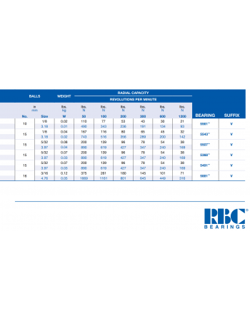 RBC NICE 5000 Σειρά Ρουλεμάν SKU: RBC-BRG-NICE5000