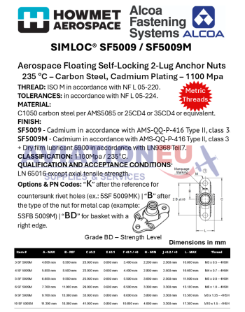 HOWMET AEROSPACE SIMLOC SF5009- SF5009M Series Two-Lug Floating Anchor Nuts Metric