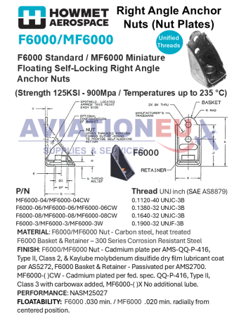 HOWMET® AEROSPACE (ARCONIC) Αεροπορικά Παξιμάδια Αγκύρωσης SKU: ALCOA-NTPLT--SIMLOC