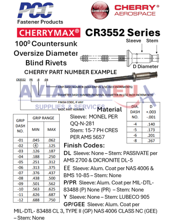 CHERRY® AEROSPACE CHERRYMAX® Τυφλά Πριτσίνια SKU: CHRY-RVT-BLD-CHERRYMAX