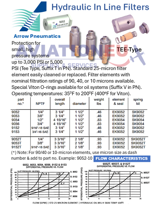 ARROW PNEUMATICS In Line Υδραυλικά Φίλτρα SKU: ARPNMCS-FLT-HYDR
