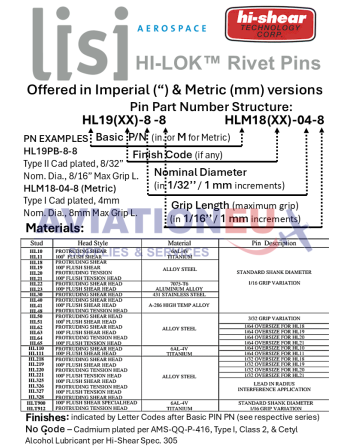 HI-SHEAR CORP. HI-LITE™ / HI-LOK™ /  HI-TIGUE™ Πείροι Πριτσινιών SKU: HISHR-RVTPIN-HST/HL/HLT