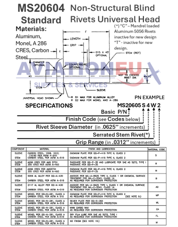 NASM/MS 20604/20605 Πρότυπα Μη Δομικά Τυφλά Πριτσίνια SKU: RVT-BLD-NASM/MS-20604/20605