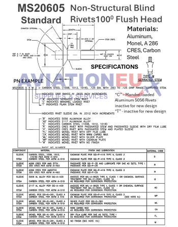 NASM/MS 20604/20605 Πρότυπα Μη Δομικά Τυφλά Πριτσίνια SKU: RVT-BLD-NASM/MS-20604/20605