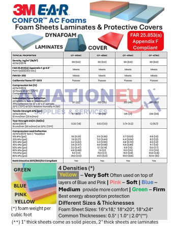 3M E-A-R CONFOR AC Foams