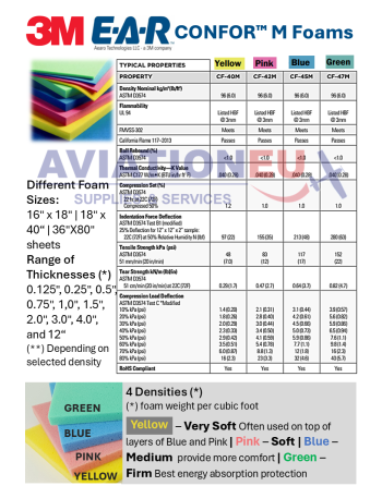 3M E-A-R CONFOR M Foams