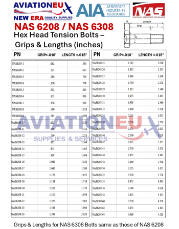NAS 6208 Εξάγωνα Μπουλόνια Εφελκυσμού Μικρής Ανοχής Κοντού Σπειρώματος από Χάλυβα (αντικ. NAS 1108) SKU: BLT-NAS6208/NAS1108