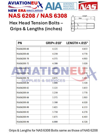 NAS 6208 Εξάγωνα Μπουλόνια Εφελκυσμού Μικρής Ανοχής Κοντού Σπειρώματος από Χάλυβα (αντικ. NAS 1108) SKU: BLT-NAS6208/NAS1108