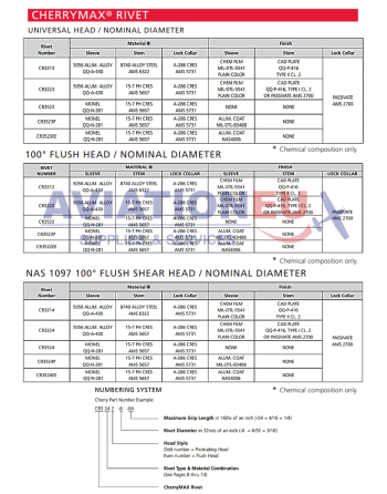 CHERRY® AEROSPACE CHERRYMAX® Τυφλά Πριτσίνια SKU: CHRY-RVT-BLD-CHERRYMAX