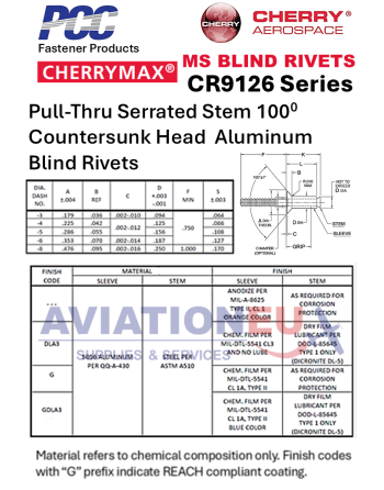CHERRY® AEROSPACE CHERRYMAX® Τυφλά Πριτσίνια SKU: CHRY-RVT-BLD-CHERRYMAX