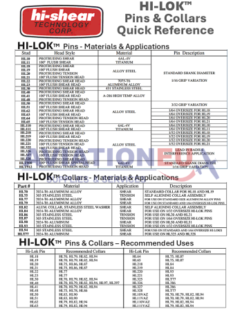 HI-SHEAR CORP. HI-LITE™ / HI-LOK™ /  HI-TIGUE™ Πείροι Πριτσινιών SKU: HISHR-RVTPIN-HST/HL/HLT