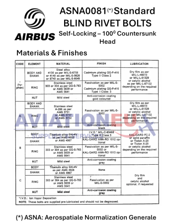 ASNA0081 Rivet Bolts-Materials