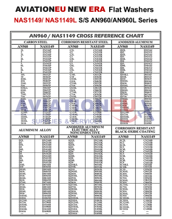 AVATIONEU NEW ERA NAS1149/NAS1149L Σειρά Επίπεδες Ροδέλες (Αντικ. AN960/AN960L) SKU: AVEUNE-WSHR-NAS1149/AN960