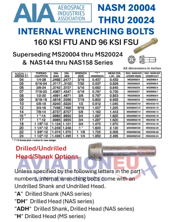NASM-MS 20004 Thru 20024 Internal Wrenching Bolts Sizes