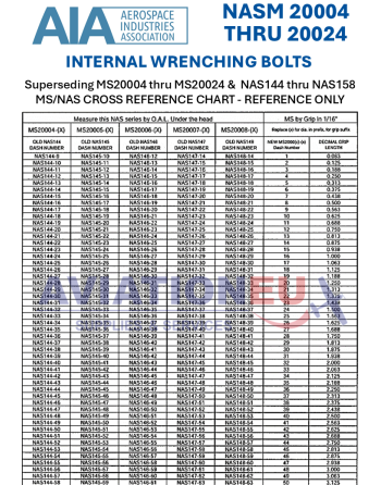 NASM-MS 20004 Thru 20024 - NAS144 To NAS158 Series Bolts Cross Reference Chart