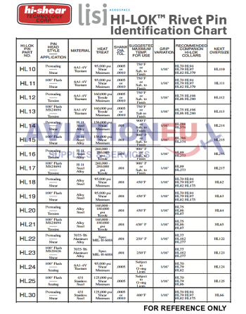 HI-SHEAR CORP. HI-LITE™ / HI-LOK™ /  HI-TIGUE™ Πείροι Πριτσινιών SKU: HISHR-RVTPIN-HST/HL/HLT