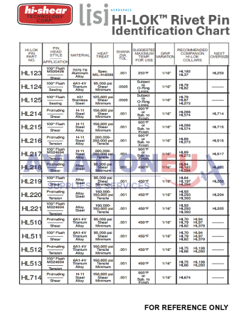 HI-SHEAR CORP. HI-LITE™ / HI-LOK™ /  HI-TIGUE™ Πείροι Πριτσινιών SKU: HISHR-RVTPIN-HST/HL/HLT