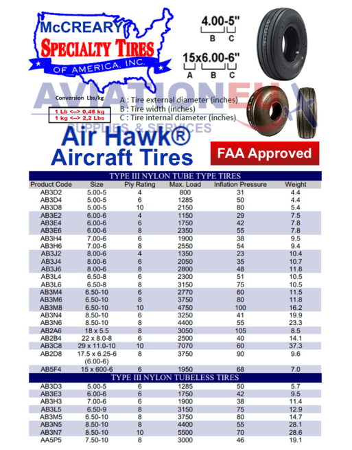 SPECIALTY TIRES OF AMERICA (McCREARY) AIR HAWK® / SUPER HAWK® Εγκεκριμένα (FAA) Ελαστικά Αεροσκαφών SKU: SPLYTR-TIRE-AHWK/SHWK