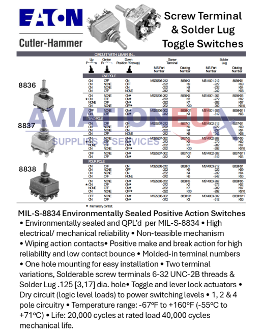 EATON CUTLER - HAMMER MIL-S-8834 Διακόπτες Εναλλαγής SKU: ETN-SWC-TGL
