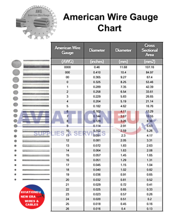 AWG American Wire Gauge Chart