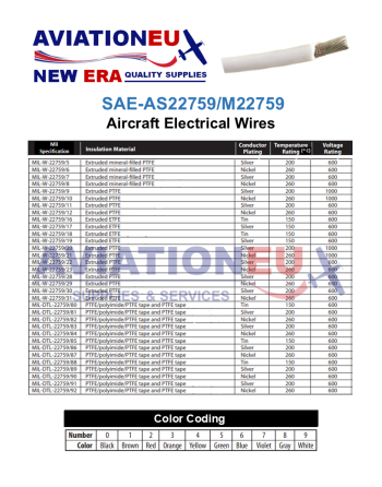 AVIATIONEU NEW ERA AS22759-M22759 Aircraft Electrical Wires Specs