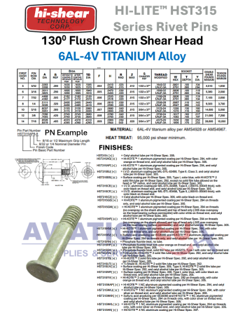 HI-SHEAR CORP. HI-LITE™ / HI-LOK™ /  HI-TIGUE™ Πείροι Πριτσινιών SKU: HISHR-RVTPIN-HST/HL/HLT