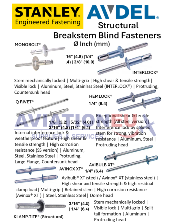 STANLEY® Engineered Fastening Avdel® Υλικά Στερέωσης & Εργαλεία SKU: STNL-FST/TOOL-AVDEL