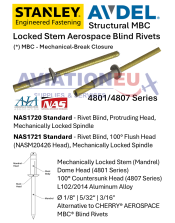 STANLEY® Engineered Fastening Avdel® Υλικά Στερέωσης & Εργαλεία SKU: STNL-FST/TOOL-AVDEL