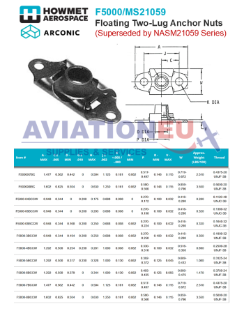 HOWMET® AEROSPACE (ARCONIC) Αεροπορικά Παξιμάδια Αγκύρωσης SKU: ALCOA-NTPLT--SIMLOC