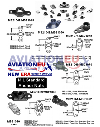 AVIATIONEU NEW ERA Military Specifications Anchor Nuts Product Portfolio
