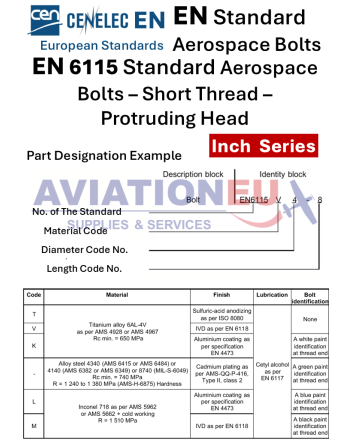 EN 6115 Aerospace Bolts  Materials-Finishes