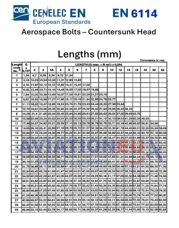 EN 6114 Bolts  Lengths
