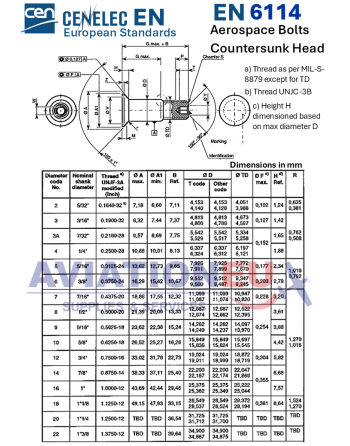 EN 6114 Bolt Dimensions