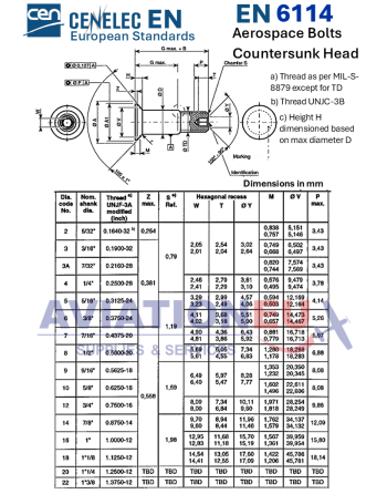 European Standard (EN) 6114/6115 Βίδες Αεροπορικών Εφαρμογών  Κοντού Σπειρώματος SKU: BLT-EN6114/EN6115