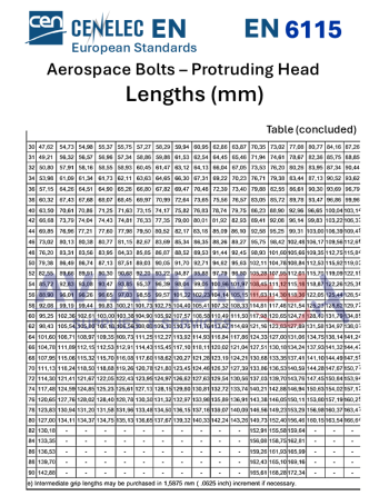 EN 6115 Bolts - Lengths